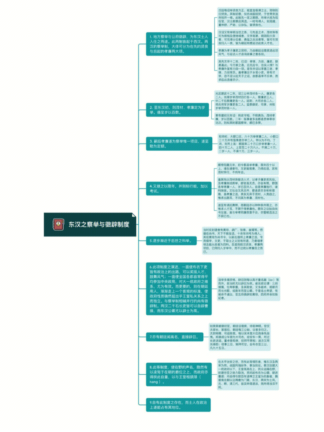 国史大纲东汉之察举与征辟制度