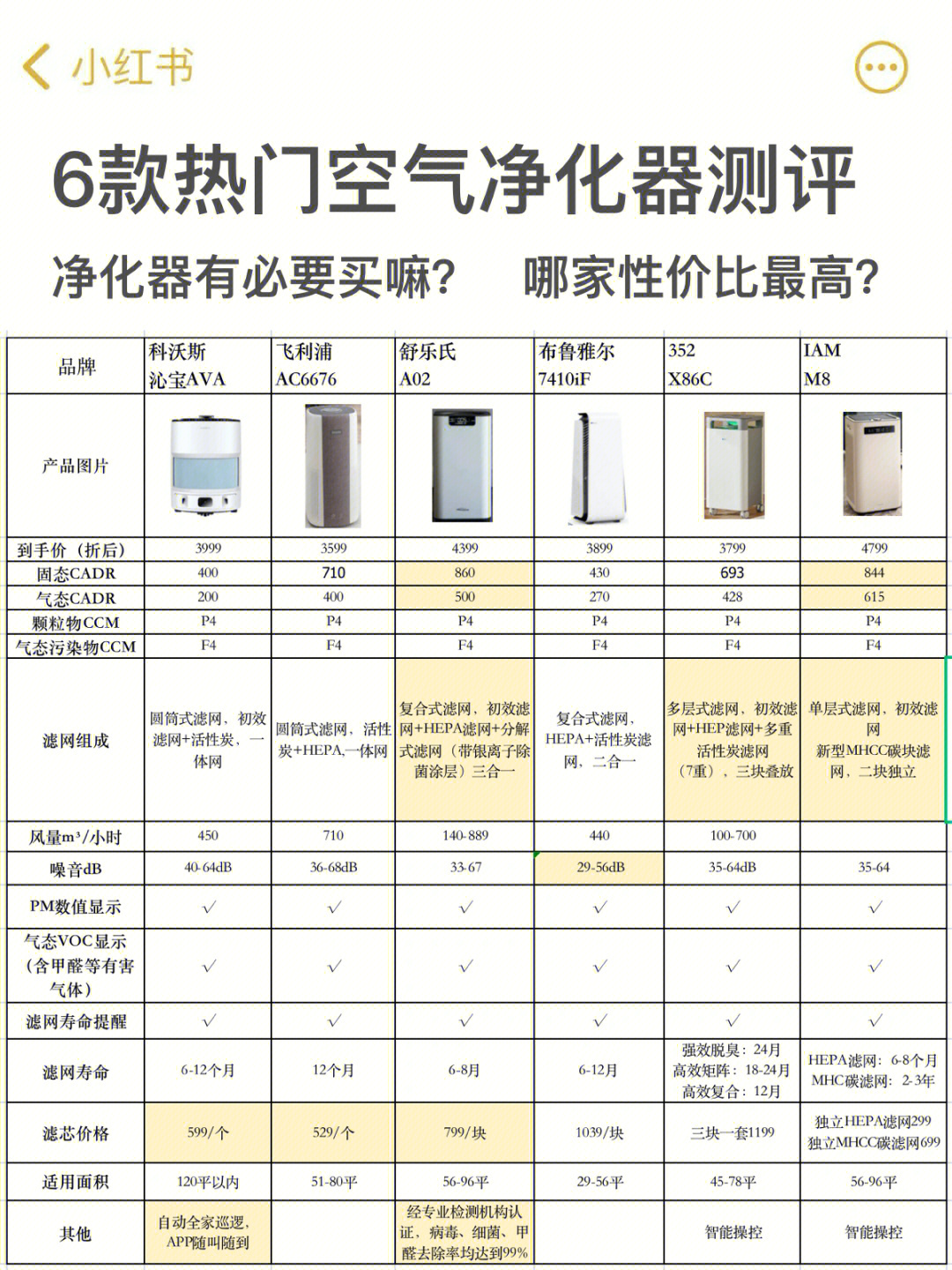 飞利浦空气净化器型号图片