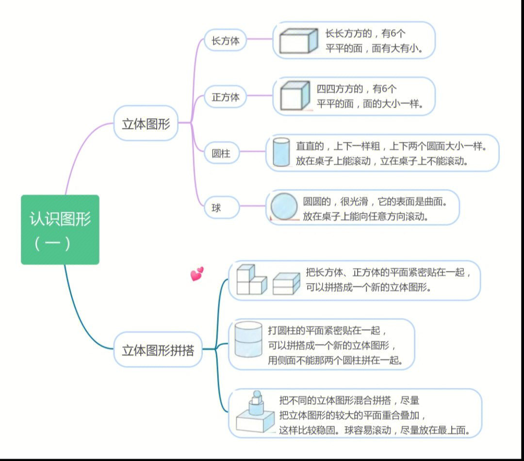 正方体思维导图立方体图片