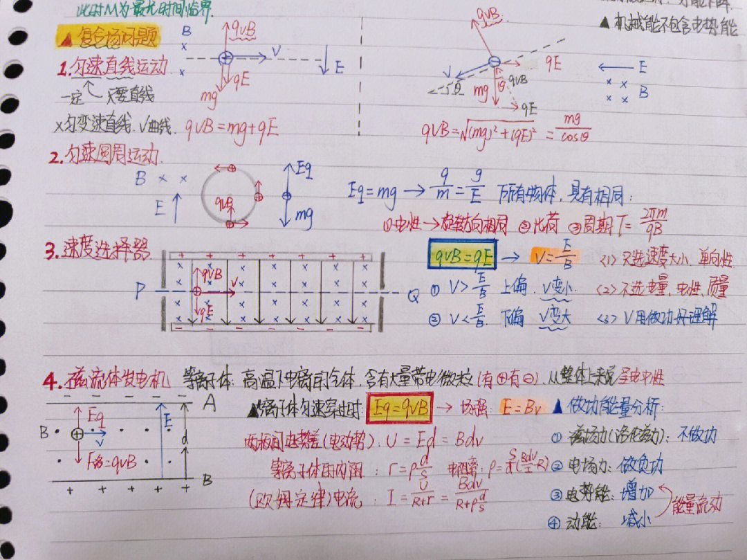 复合场思维导图图片