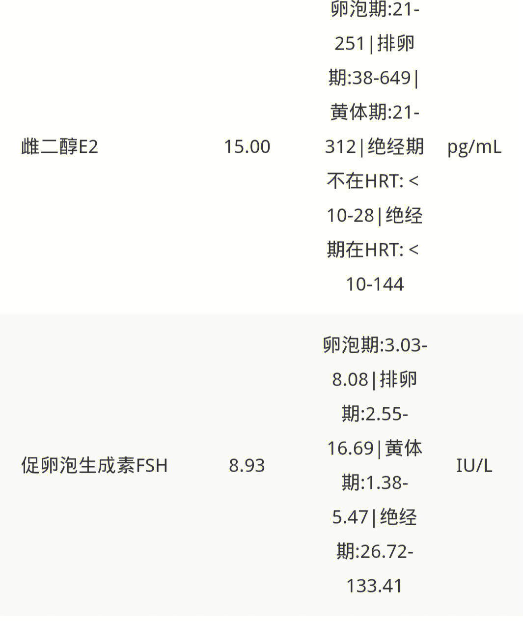 雌二醇 E2图片