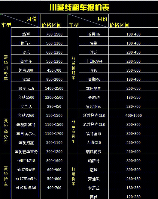 川藏线自驾攻略g318自驾川藏线租车指南