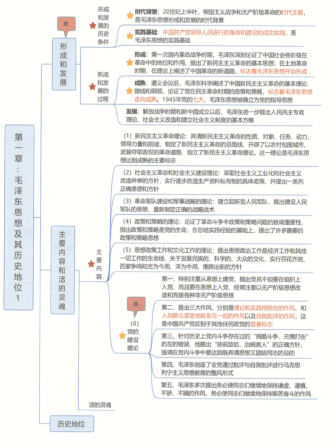 毛概思维导图毛概思维导图期末必背