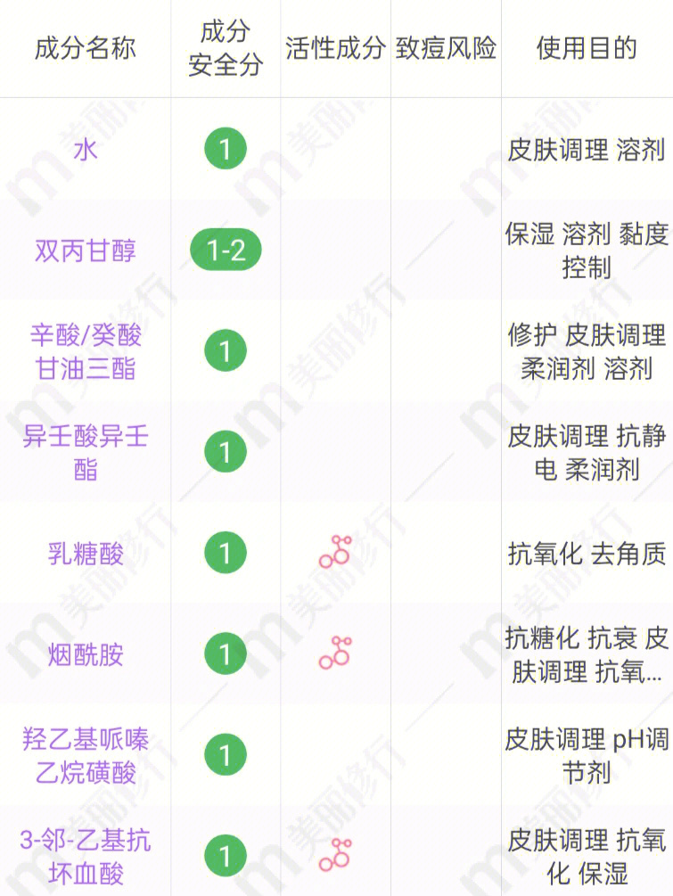 rnw大白水成分表图片