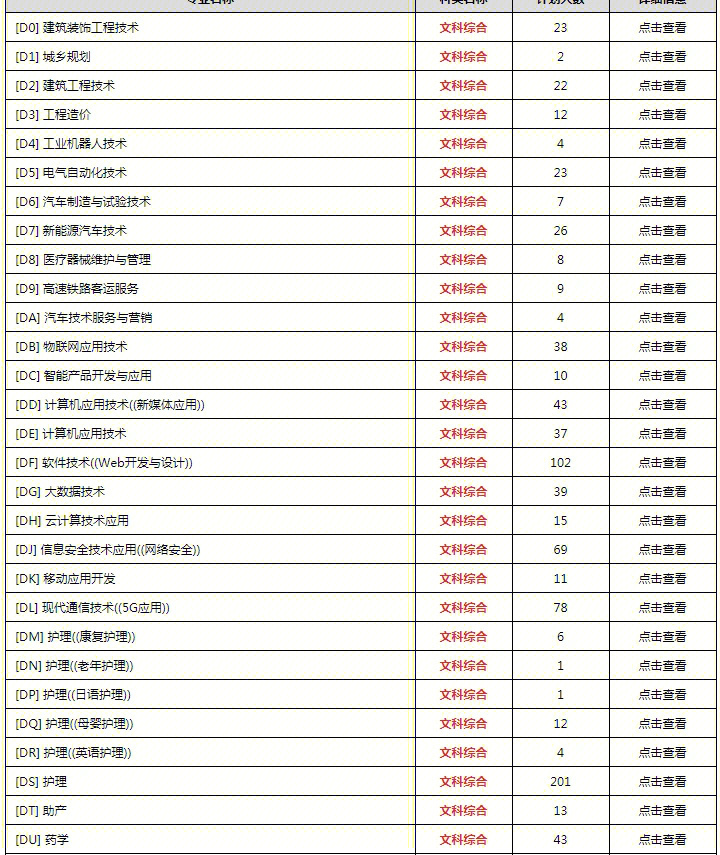 哈尔滨专科学校_哈尔滨医科大学大庆校区专科分数线_哈尔滨金融专科怎么样