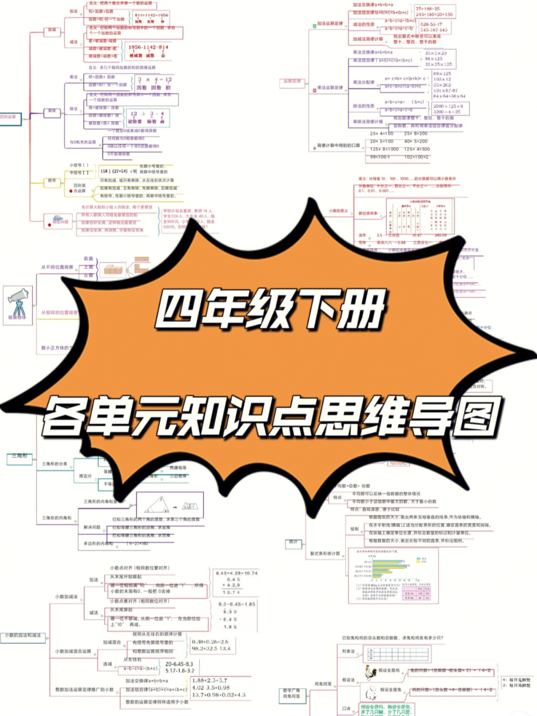 人教版小学数学四年级下册思维导图