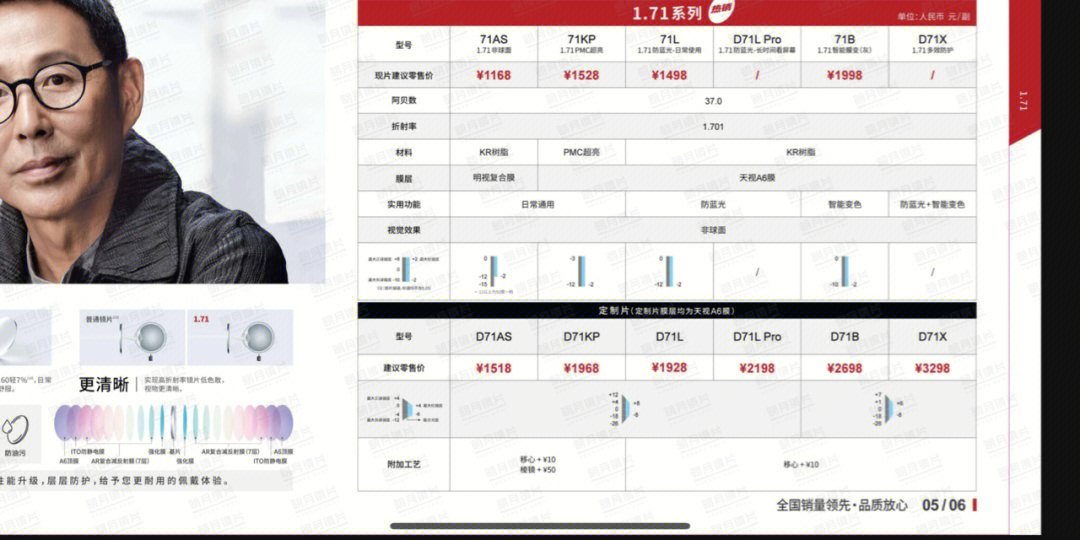 碧碧及亚镜片价格表图片