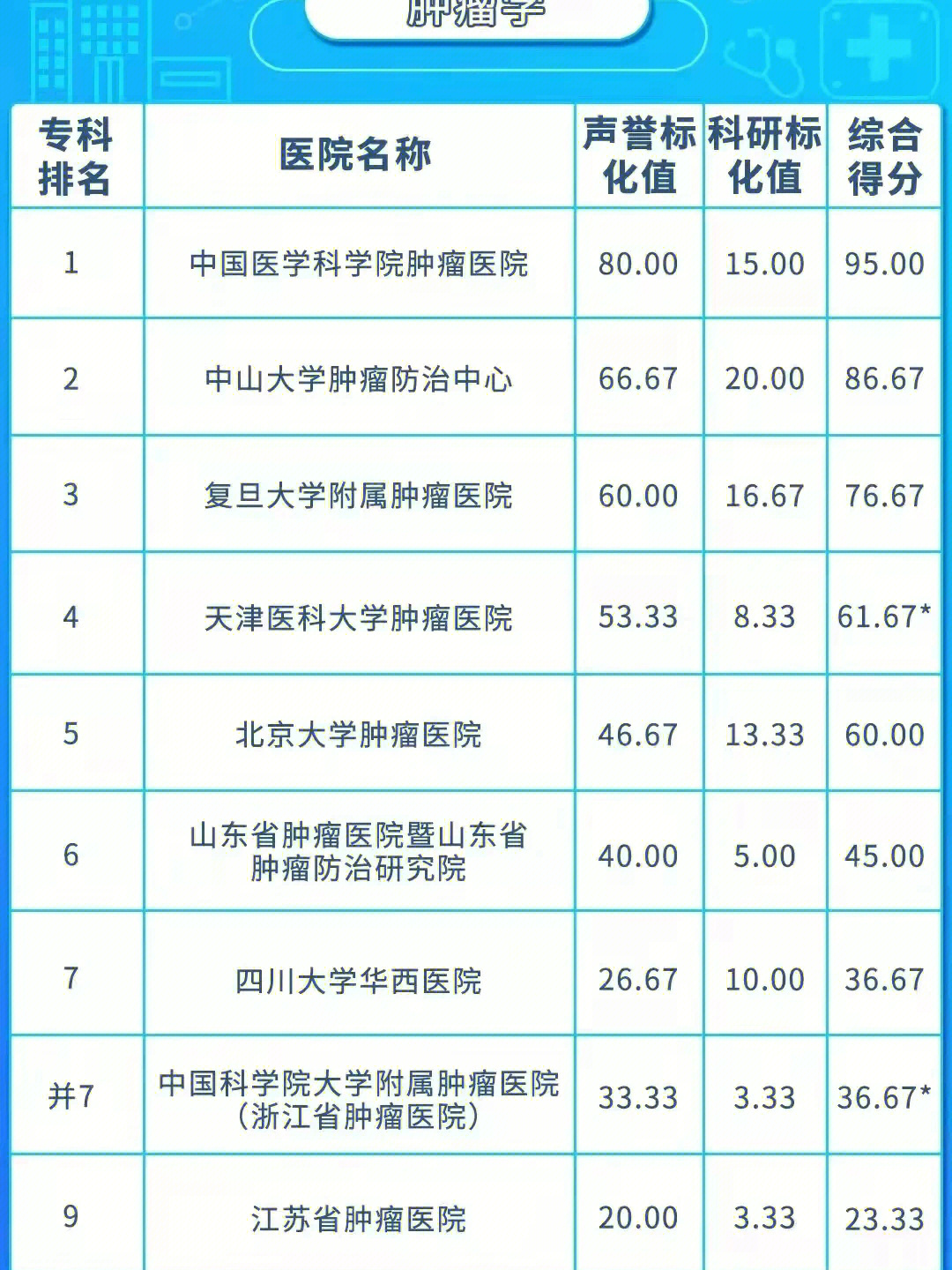 乳腺癌就诊经验分享如何选择医院和挂号