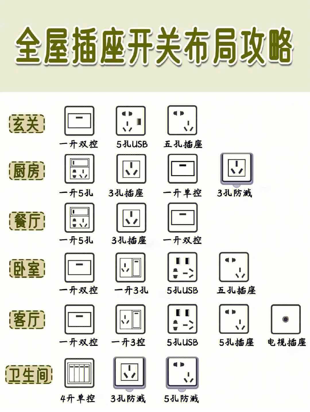 家庭开关箱配置规格图片