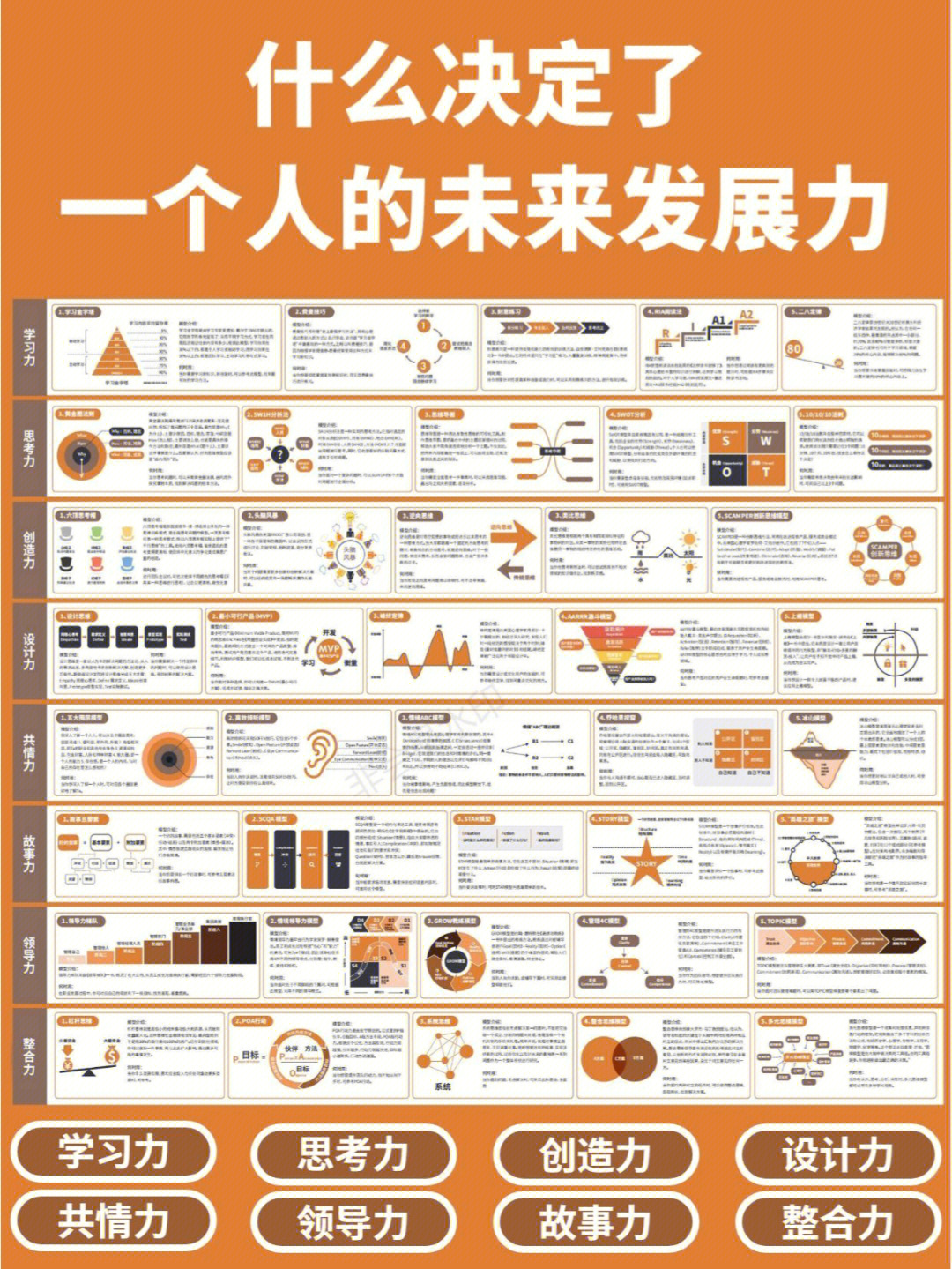 什么能力决定了一个人的未来发展力?