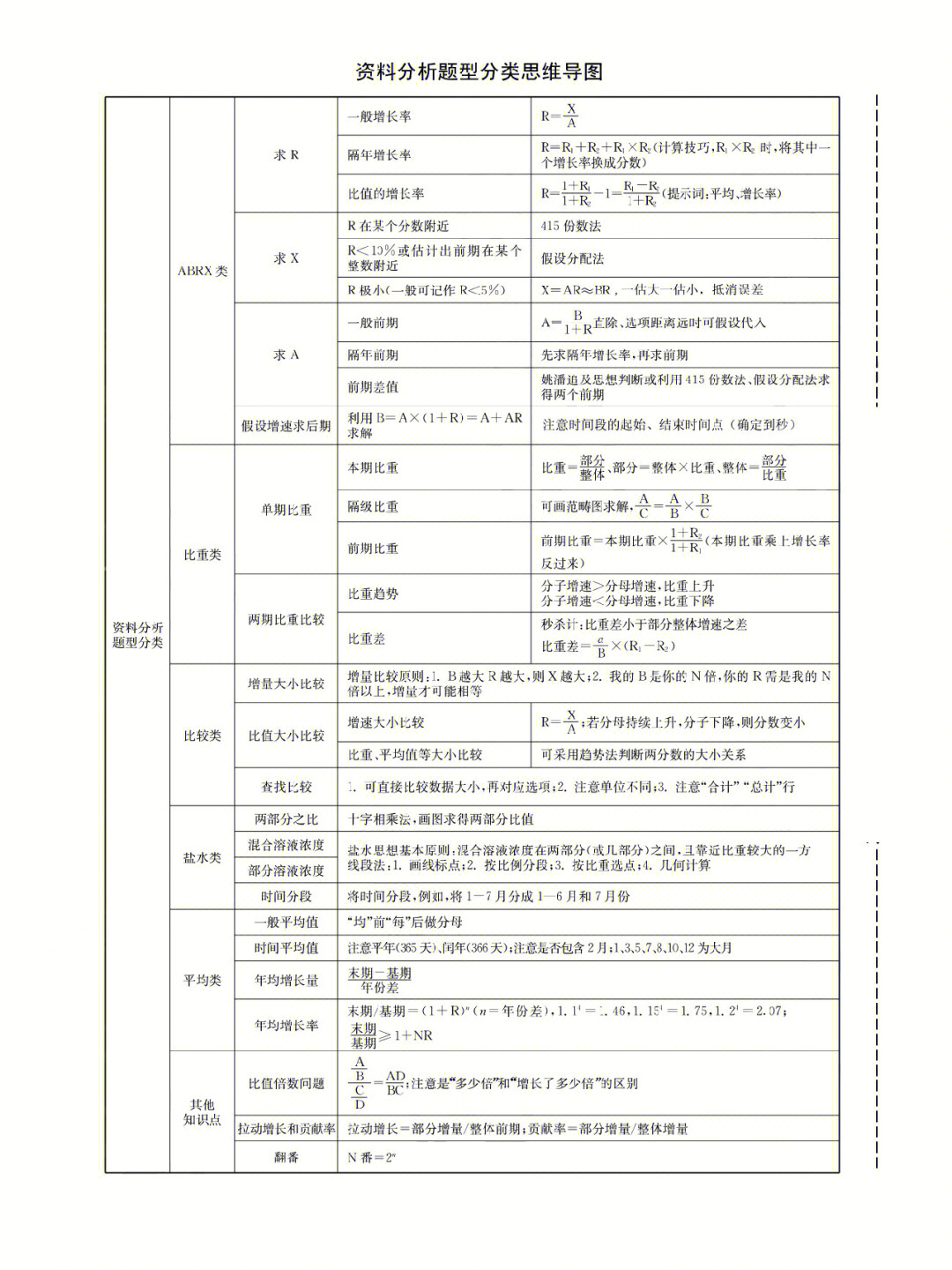 资料做的慢的看一下