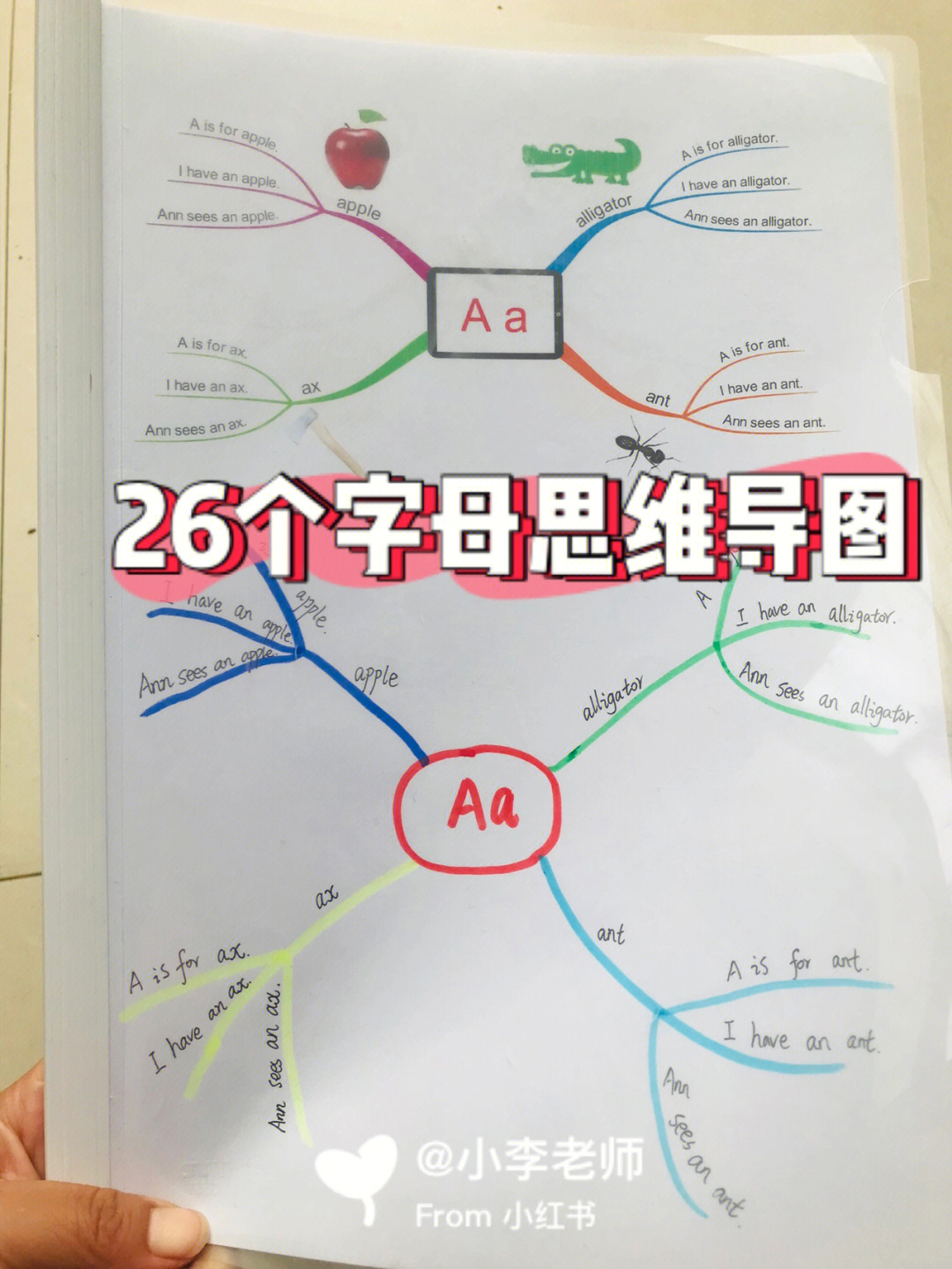 96思维导图对于任何一门学科来说都是一个学习的好方法,它可以让