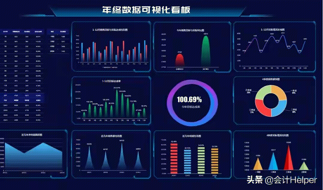 现在用可视化报表来做财务报表数据分析,再好不过了,9494关