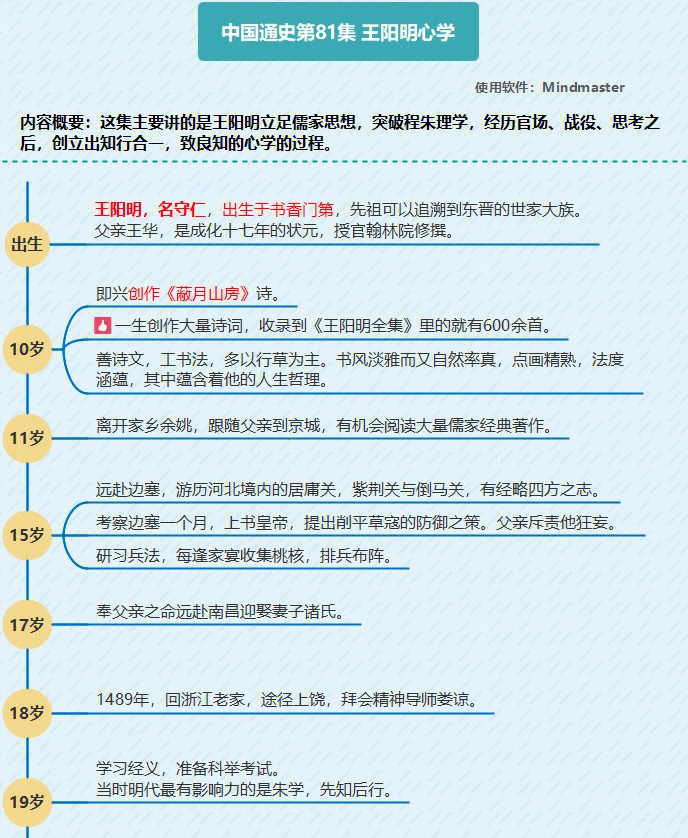 王阳明思维导图图片