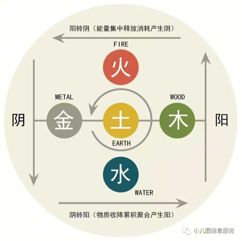 颠覆你认知的中医五行学说