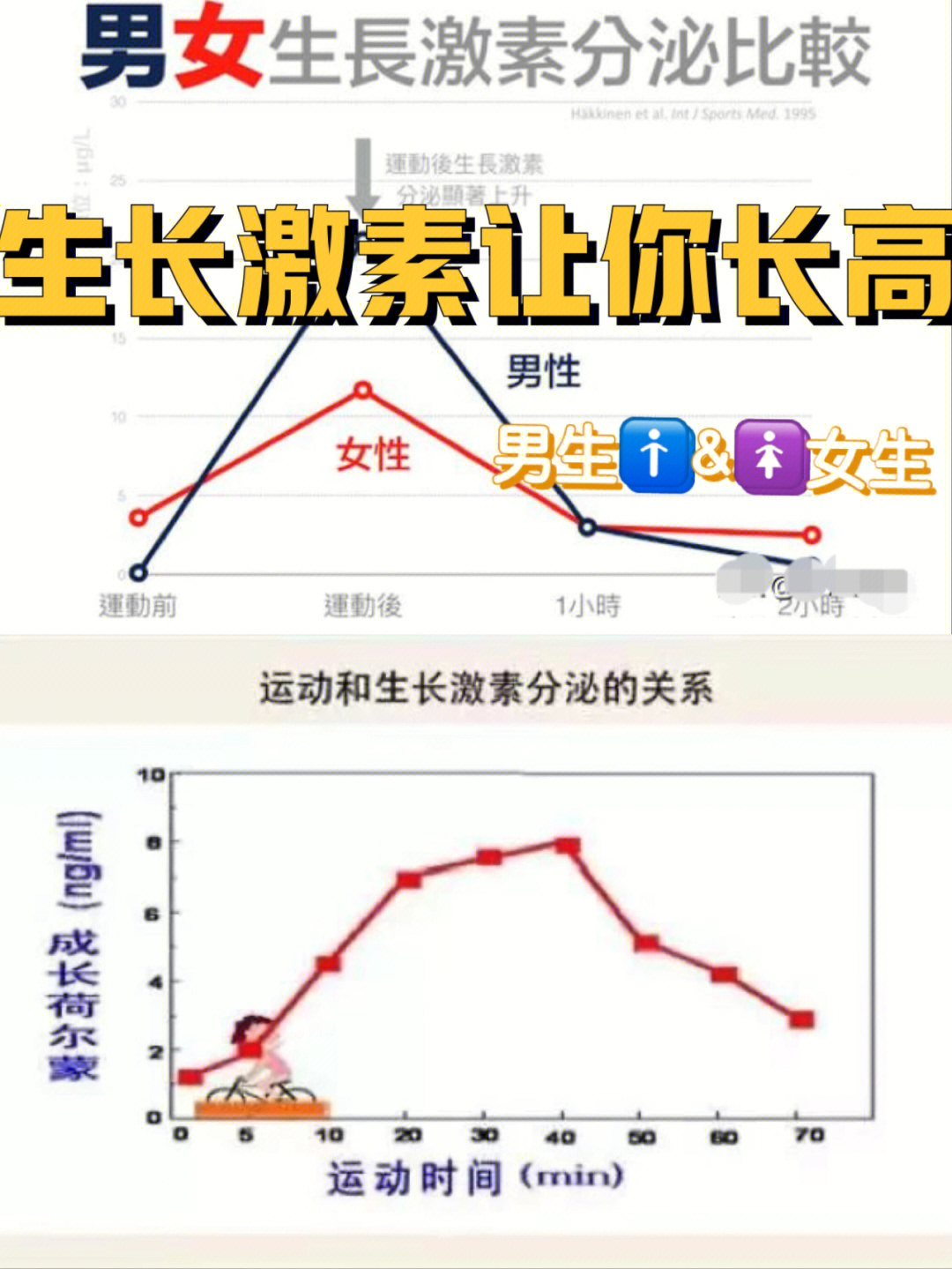 【生长激素～生长因子～让你长高】