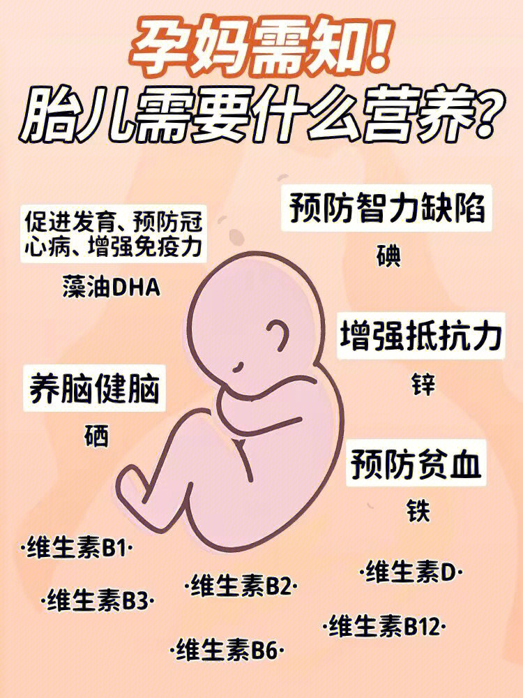 孕妈看过来你真的会补维生素吗