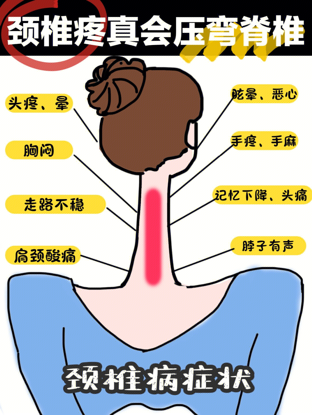 颈椎引起左胸痛位置图图片