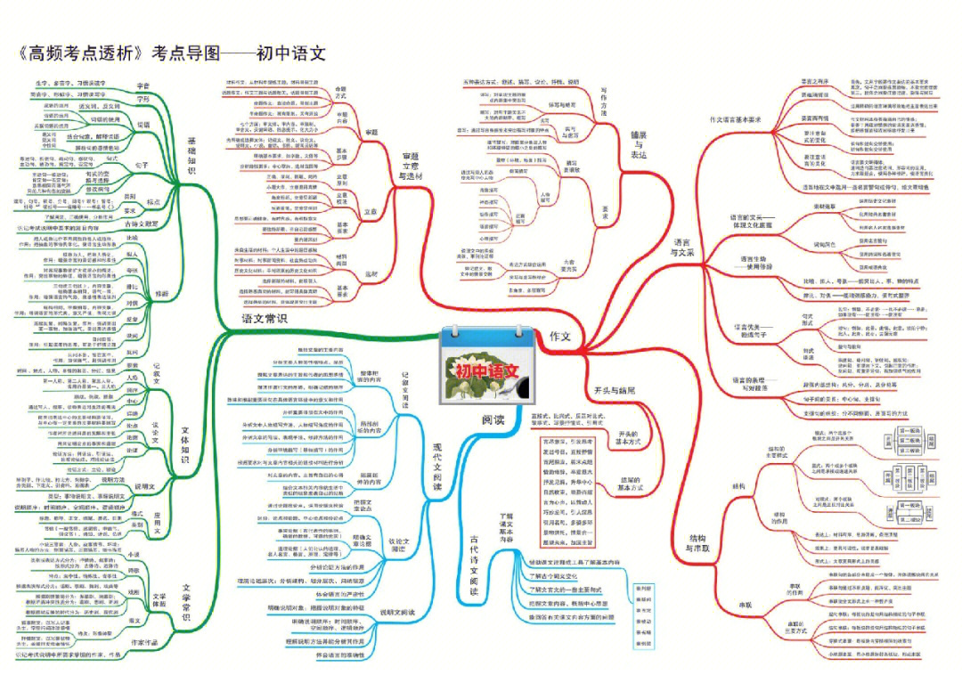 九上语文思维导图全册图片