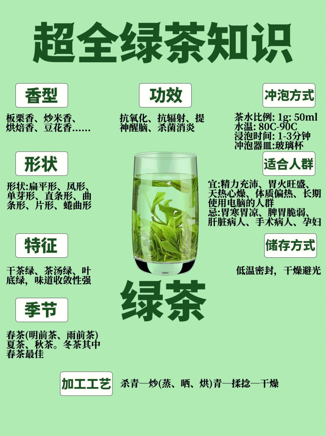 保康绿茶介绍图片