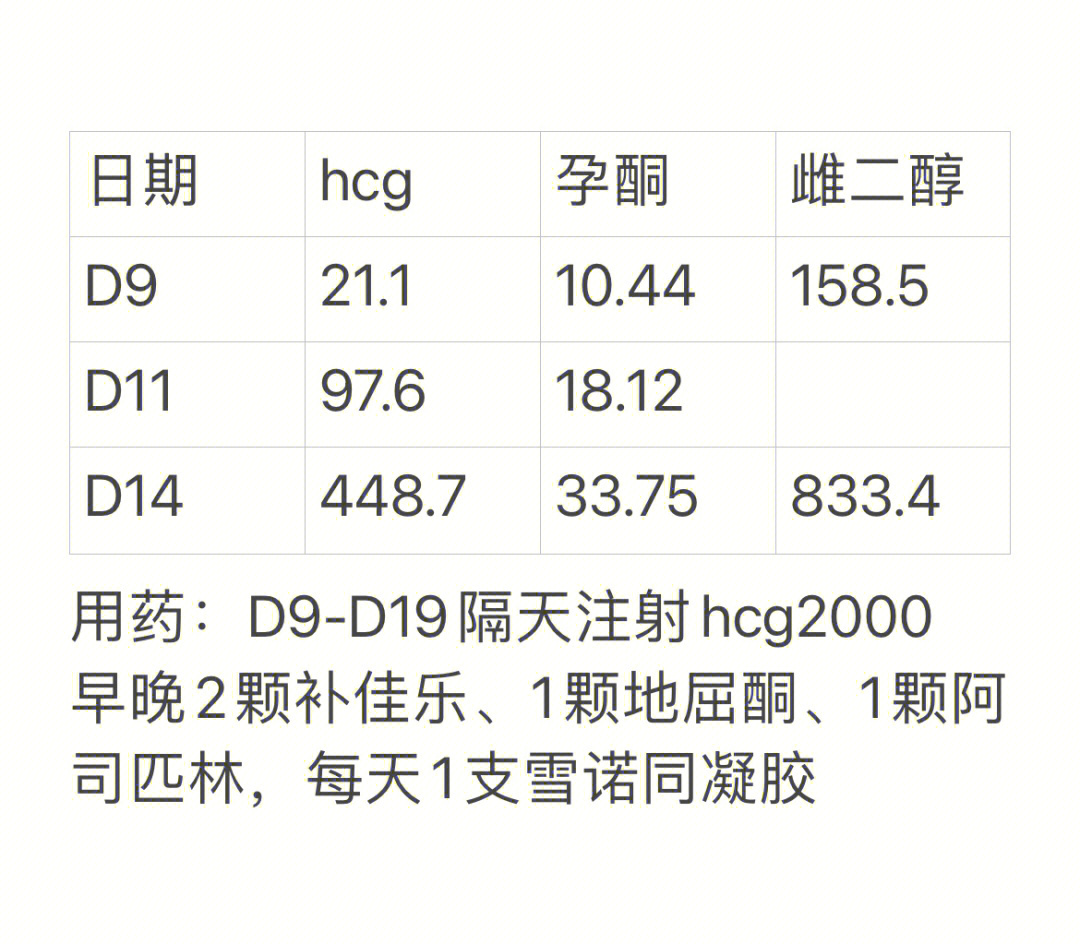 hcg代谢图解图片