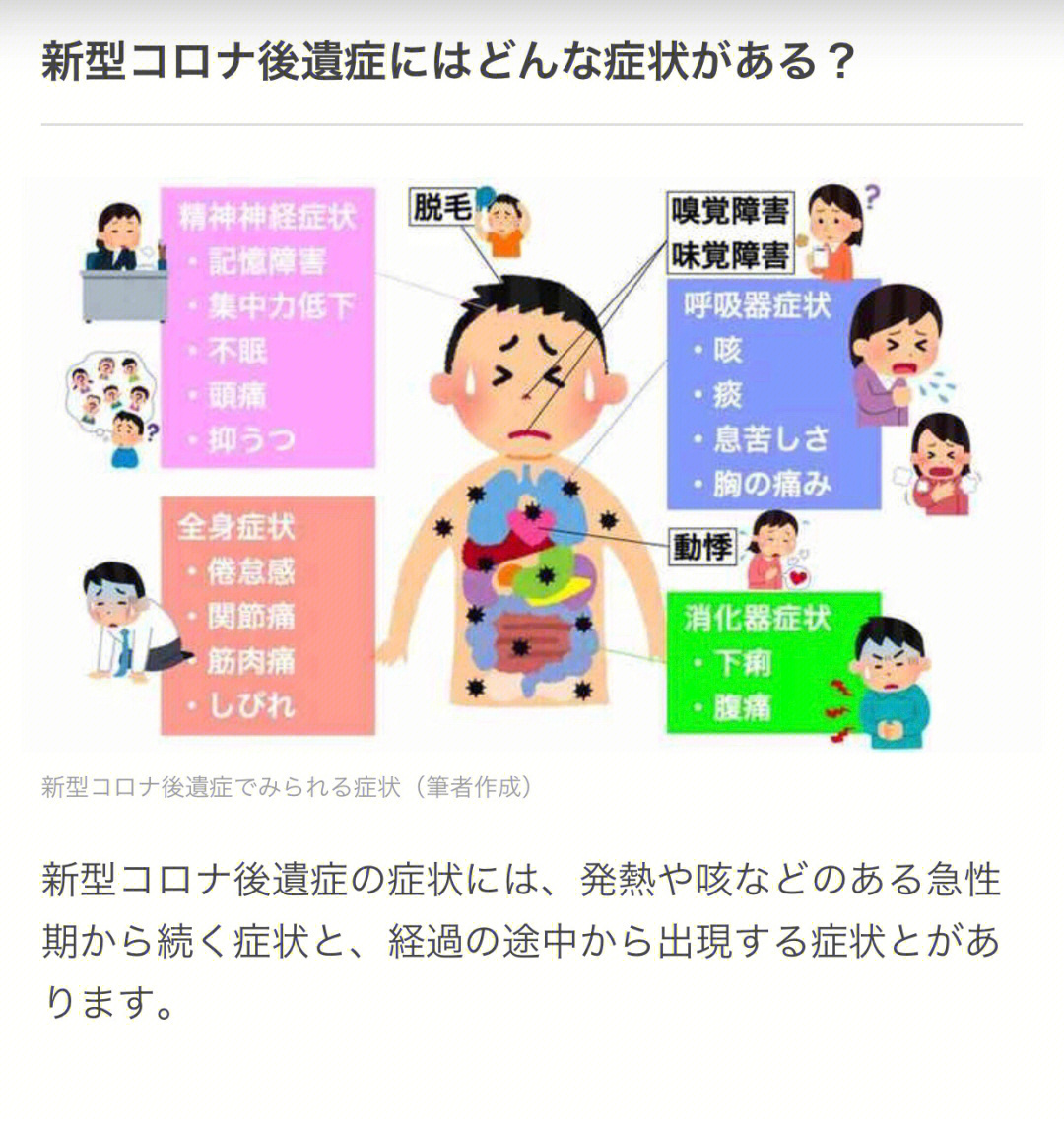 新型コロナウイルスに感染した後,1ヶ月以上症状が続くことがあり「後