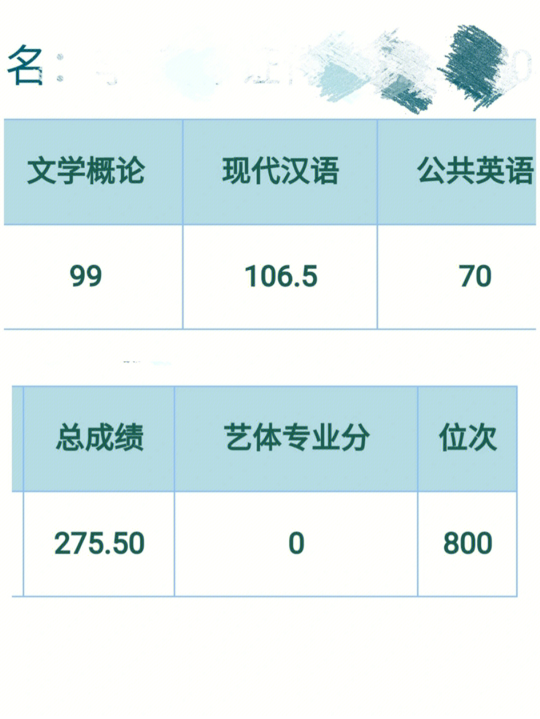 云南专升本#专升本#汉语言文学#自考#上岸