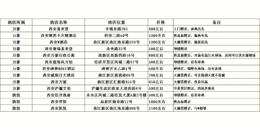 西安银朵国际酒店地址图片