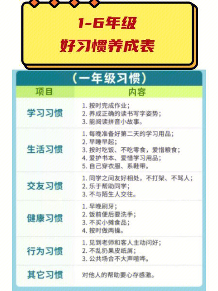 儿童时代形成的不良习惯,如果不及时纠正,到了成年后才想去改变就很难