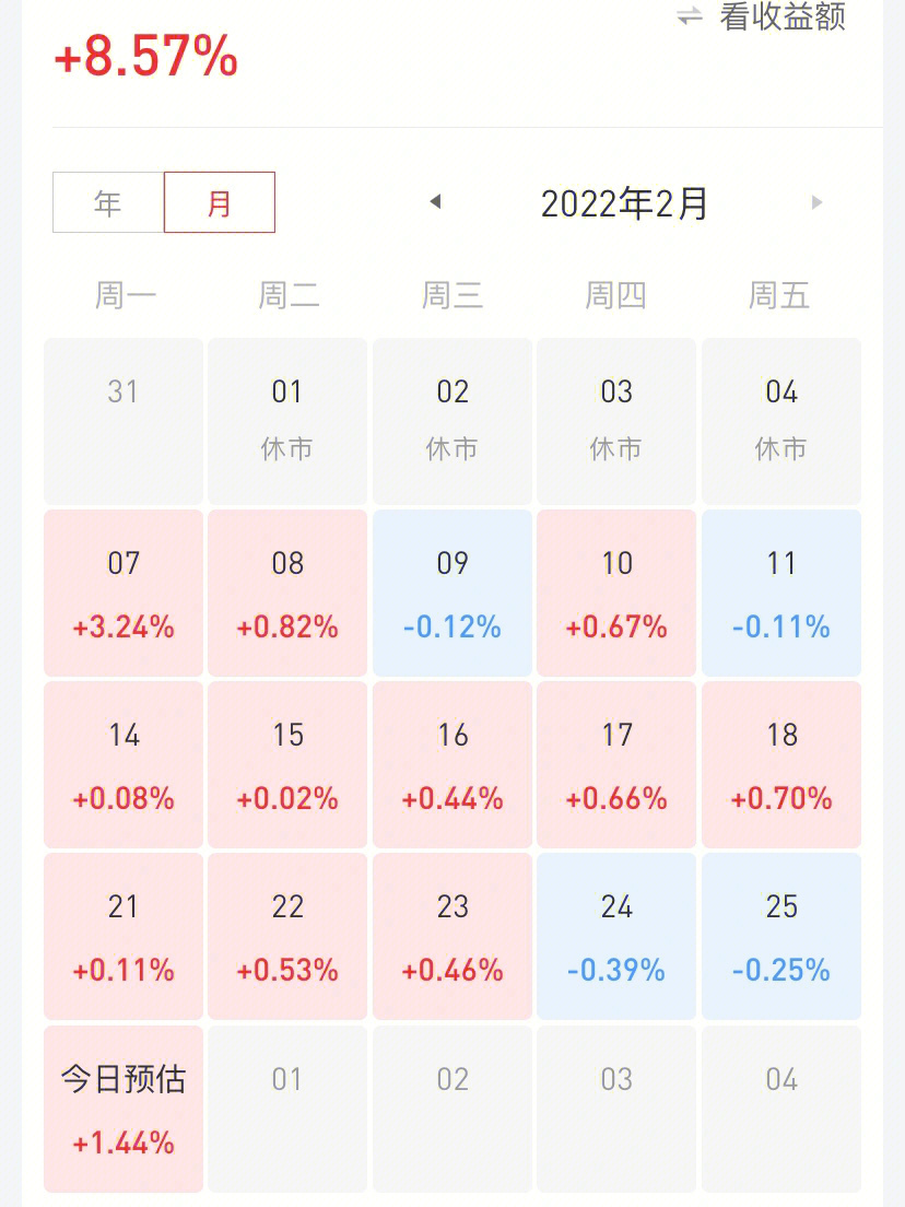 大利月 图表图片