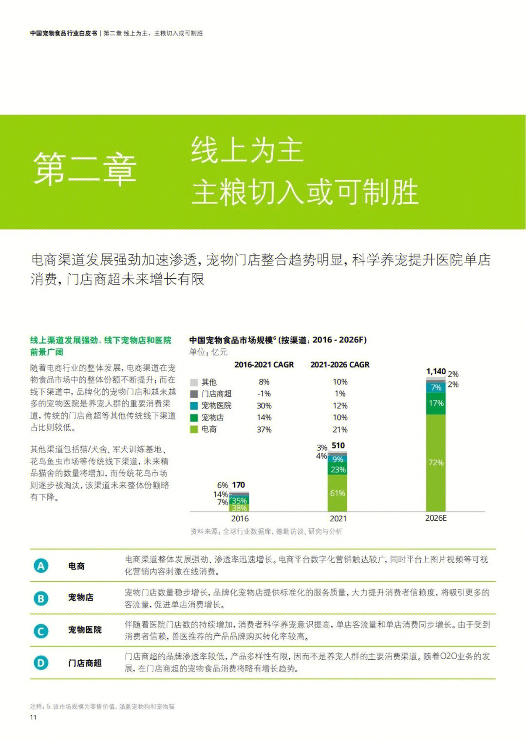 流浪猫狗现状调查报告图片