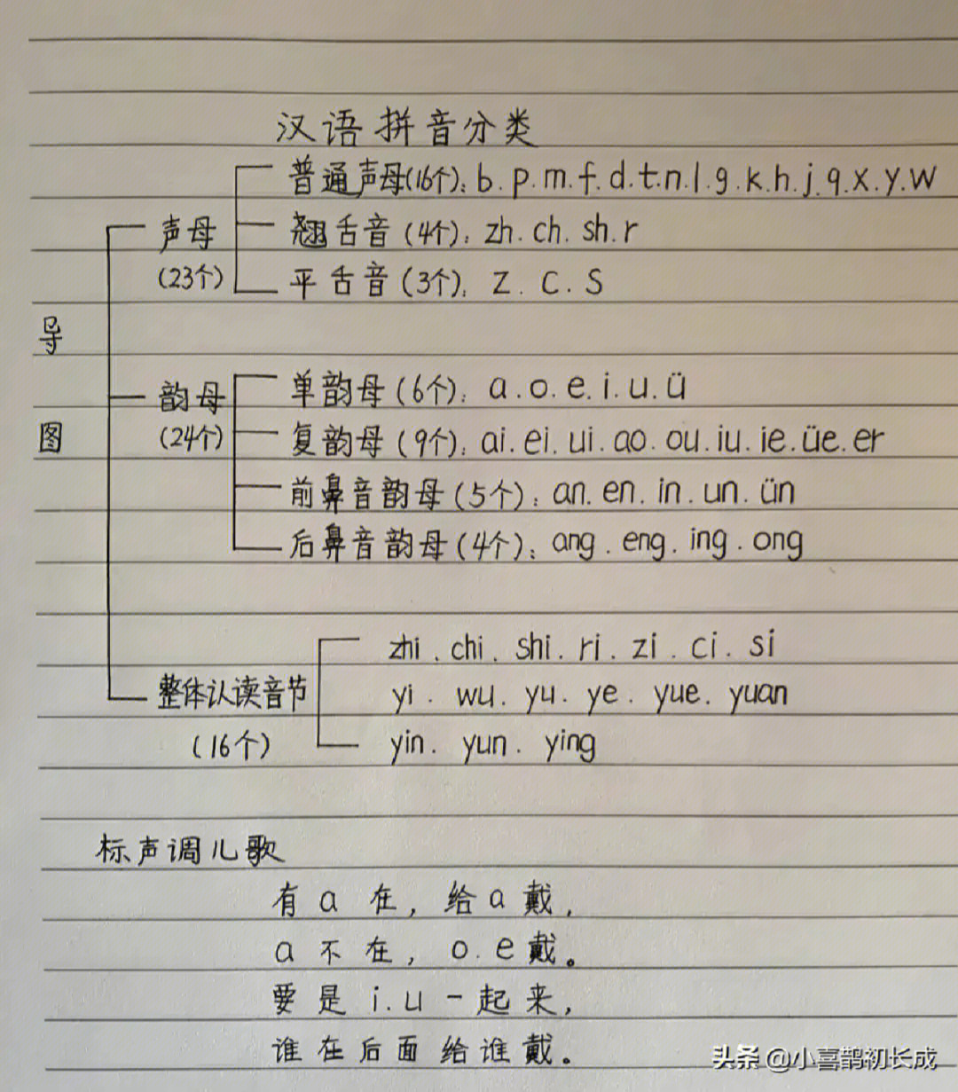 汉语拼音基础的知识