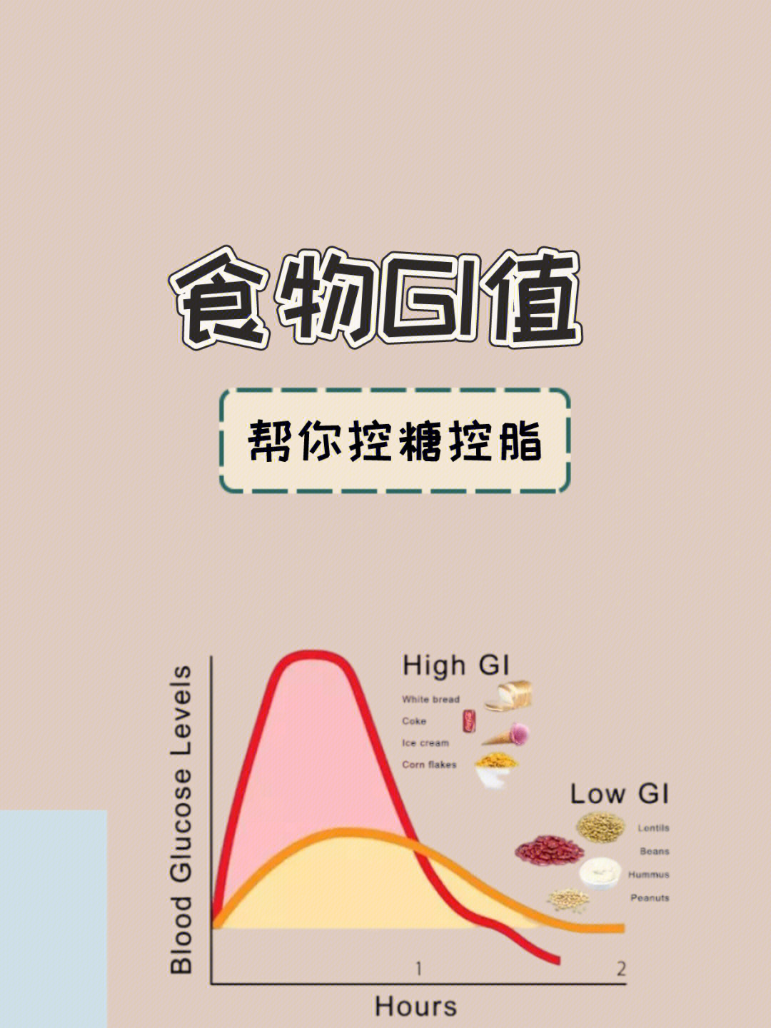 搞懂gi75让控糖不走弯路