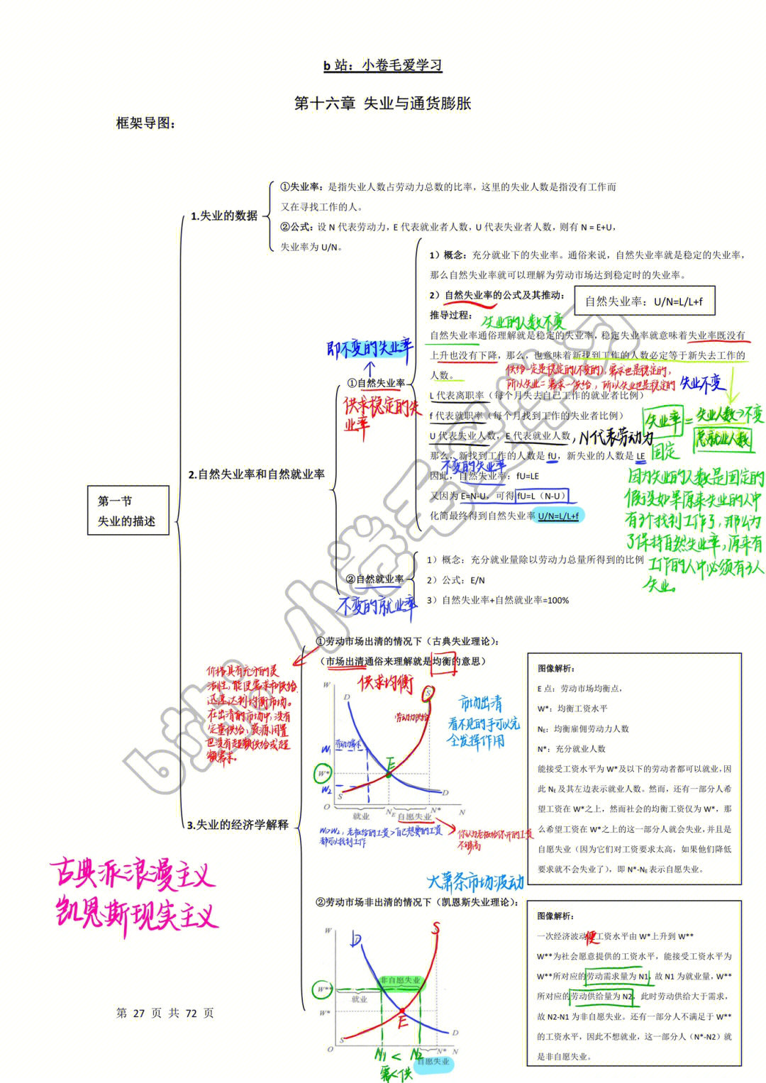 宏观经济学4