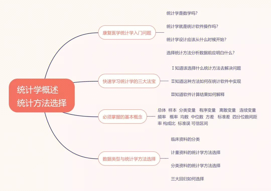 限免公益后天截止趣味打卡夯实康复基石