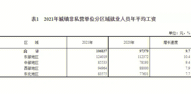 2021年人均收入看看你到了没