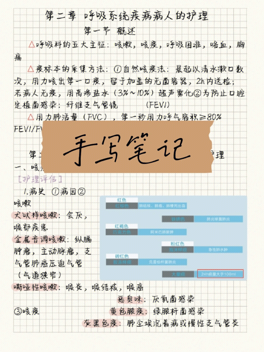 学霸护考手写笔记内科护理学70页