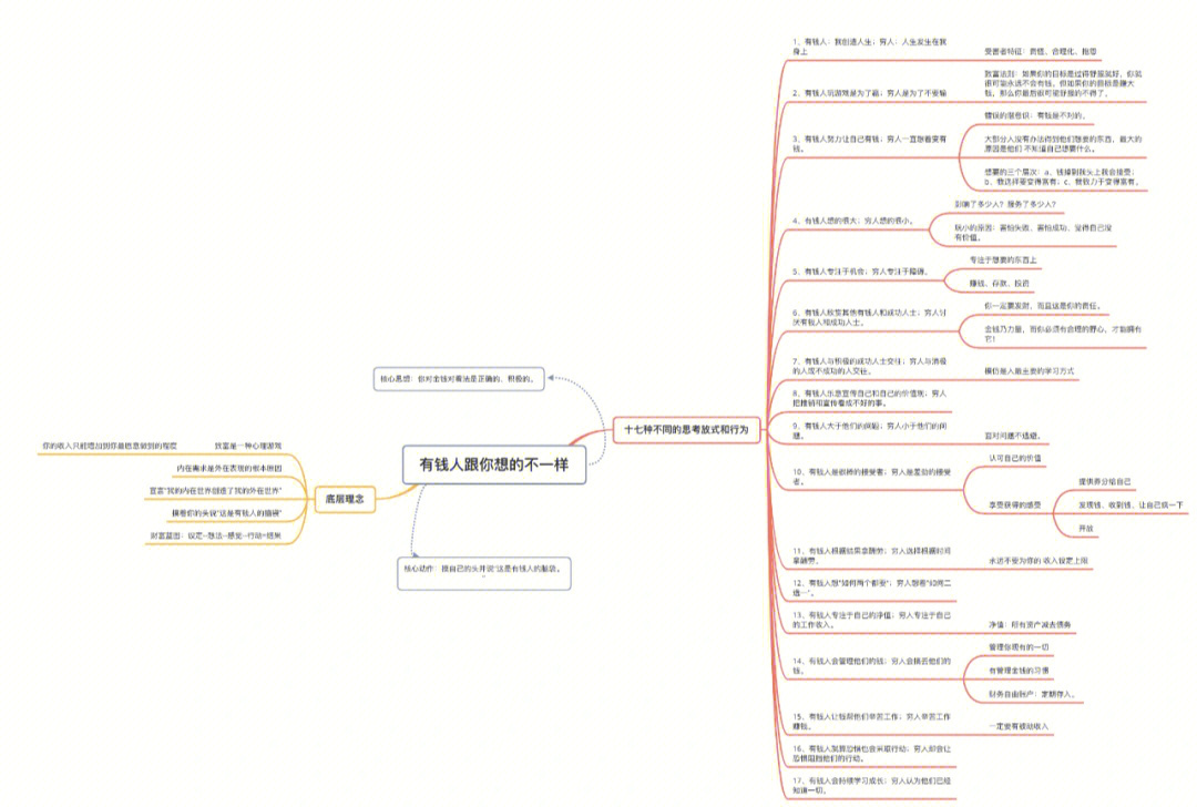 爱钱的人思维导图图片