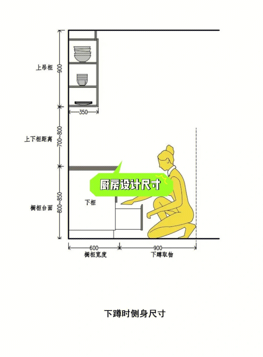 人体工程学灶台尺寸图片