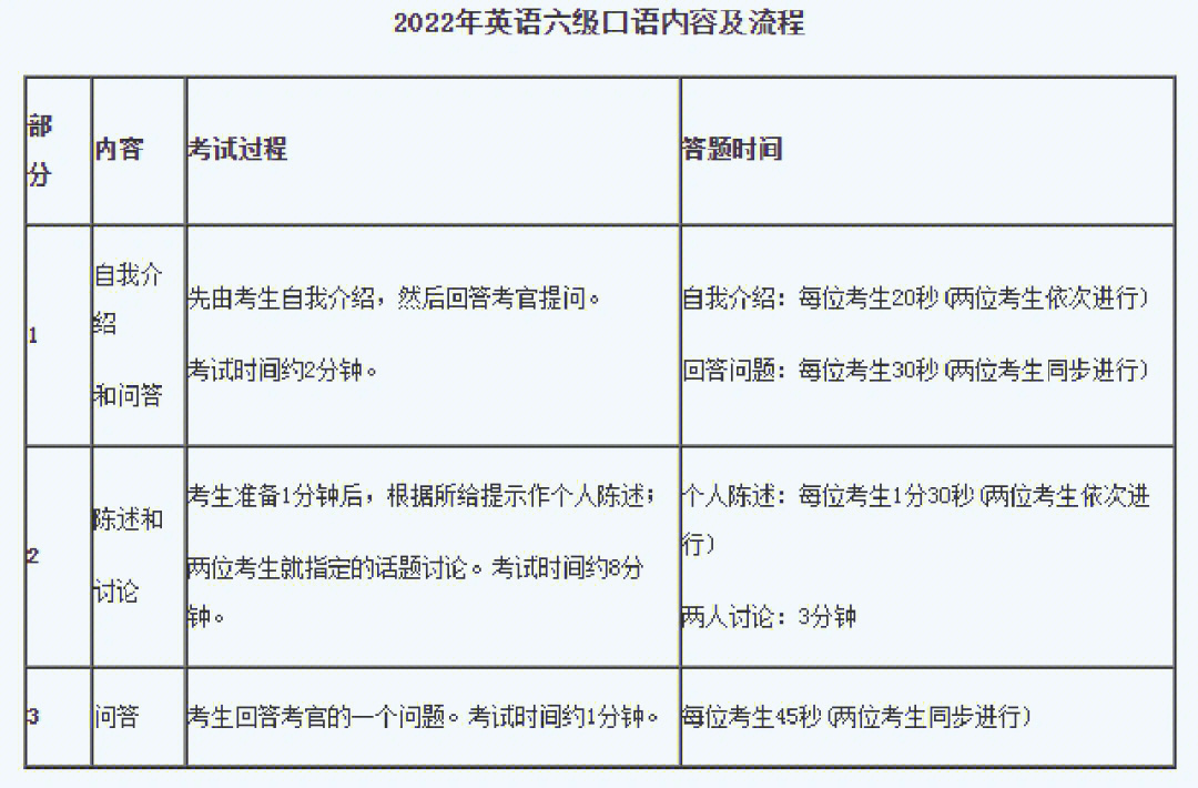 英语六级报名网站_大学日语六级报名网站_2016江西六级报名网站是哪个