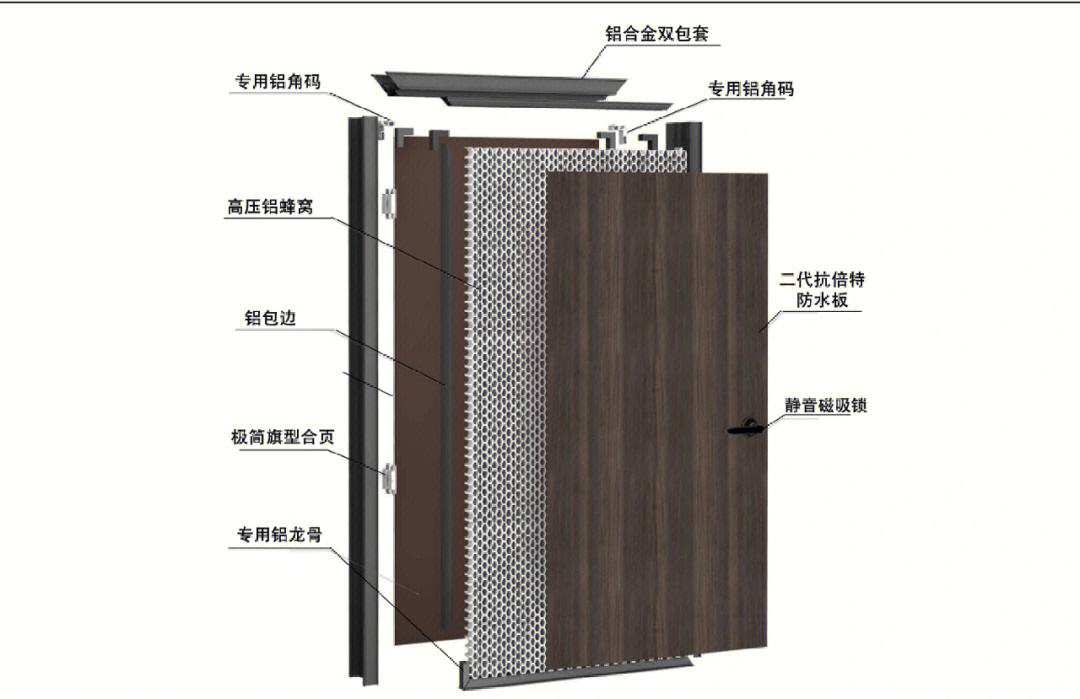 碳晶铝木门结构分析,门框是采用1