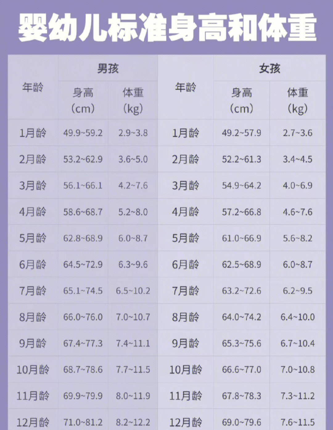 女婴身高体重标准表图图片