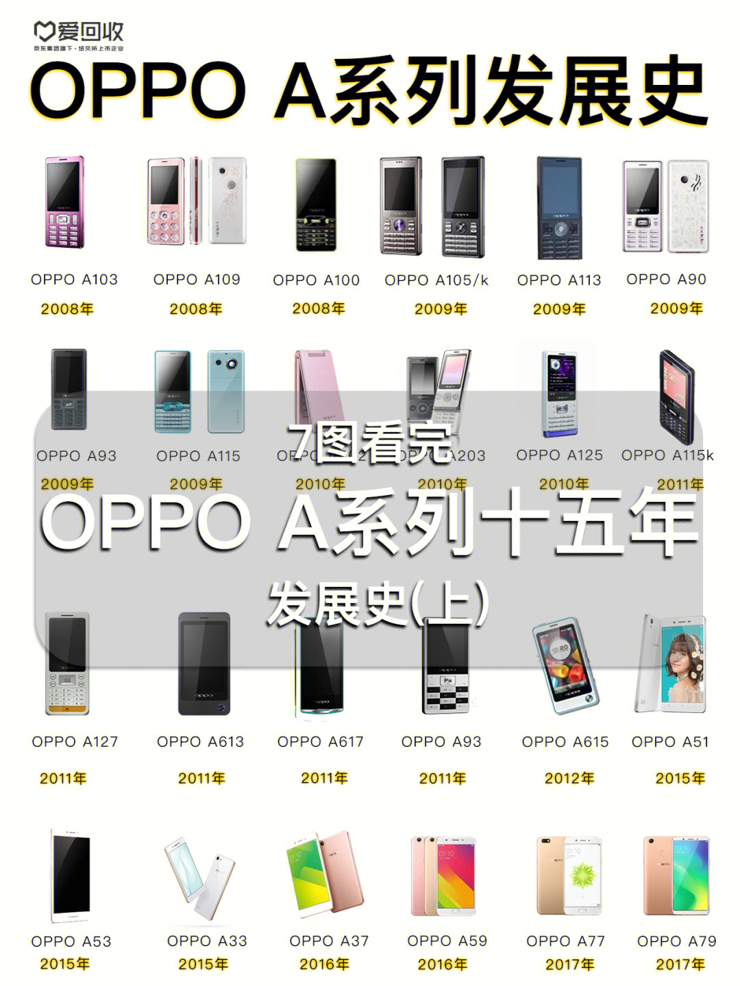 oppo a系列发展史(上 性价比畅销常青树