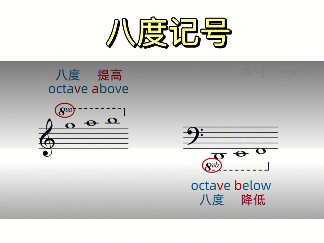 高八度记号低八度图片