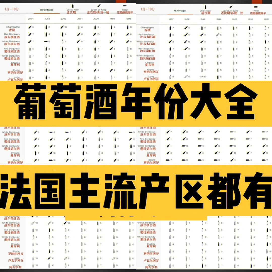 帕图斯红酒年份价格表图片