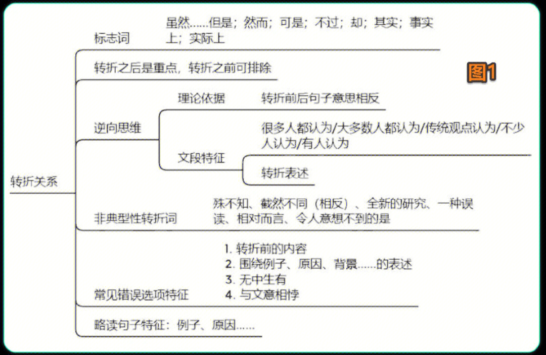 诫子书板书思维导图图片