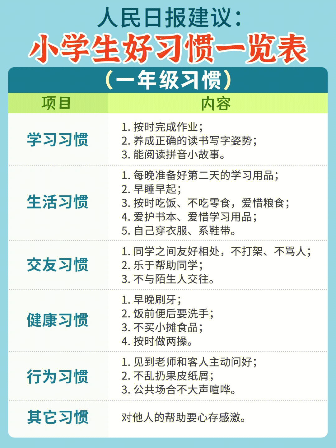 人民日报写给小学生好习惯表60家长请收藏73