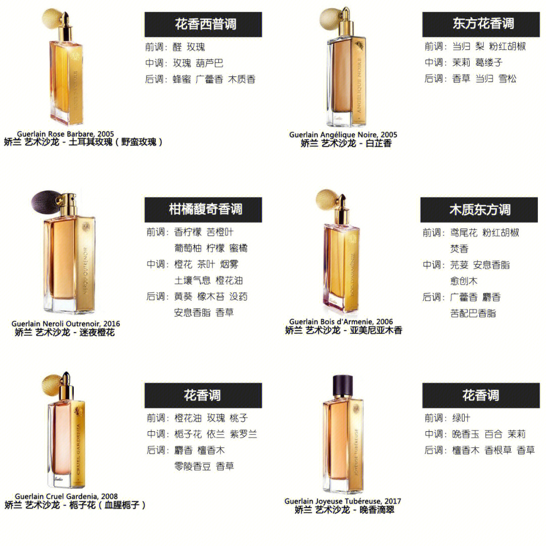 香水香型分类图片