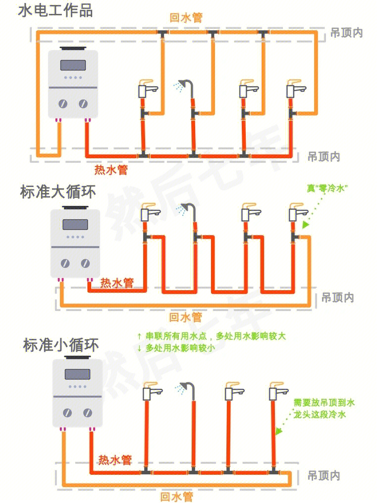 装修小记4:看好水电工,他不一定懂回水!