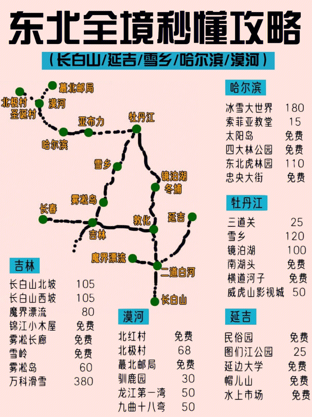 秒懂东北全境75哈尔滨长白山漠河游玩攻略73